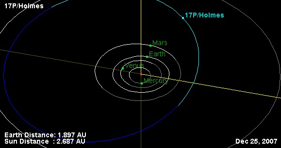 Comet Holmes orbit diagram: 31 KB