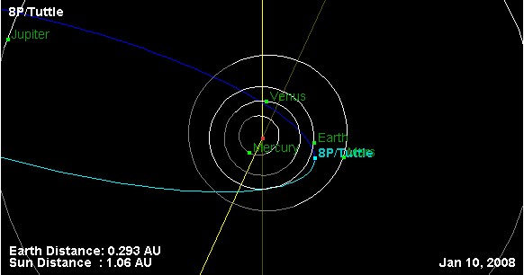 Comet Tuttle orbit diagram: 29 KB