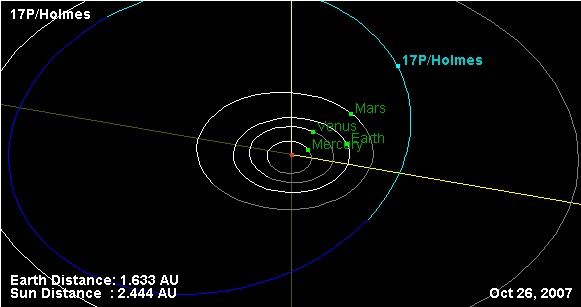 Holmes comet orbit: 34 KB