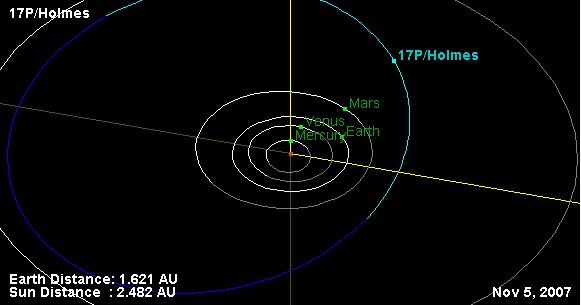 Comet Holmes orbit diagram: 32 KB