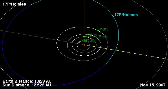 Comet Holmes orbit diagram: 33 KB