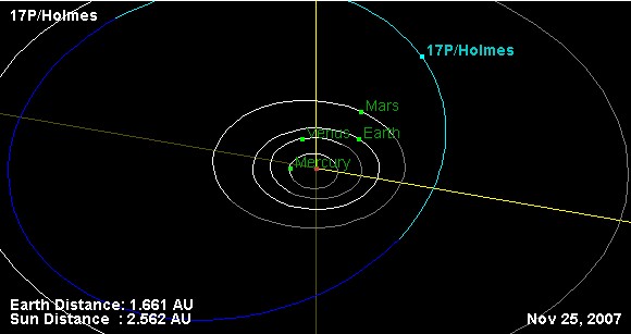 Comet Holmes orbit diagram: 33 KB