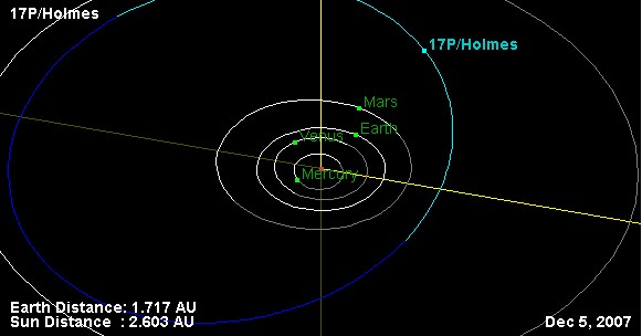 Comet Holmes orbit diagram: 31 KB