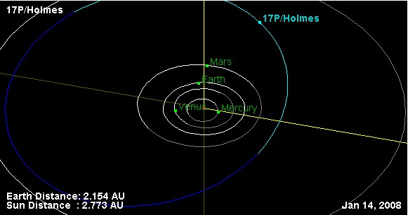 Comet Holmes orbit diagram: 34 KB