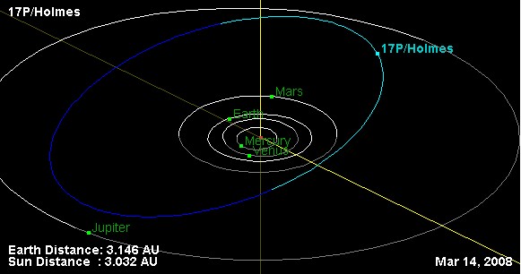 Comet Holmes orbit diagram: 36 KB