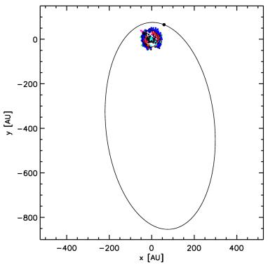 Sedna Orbit: 14 kb
