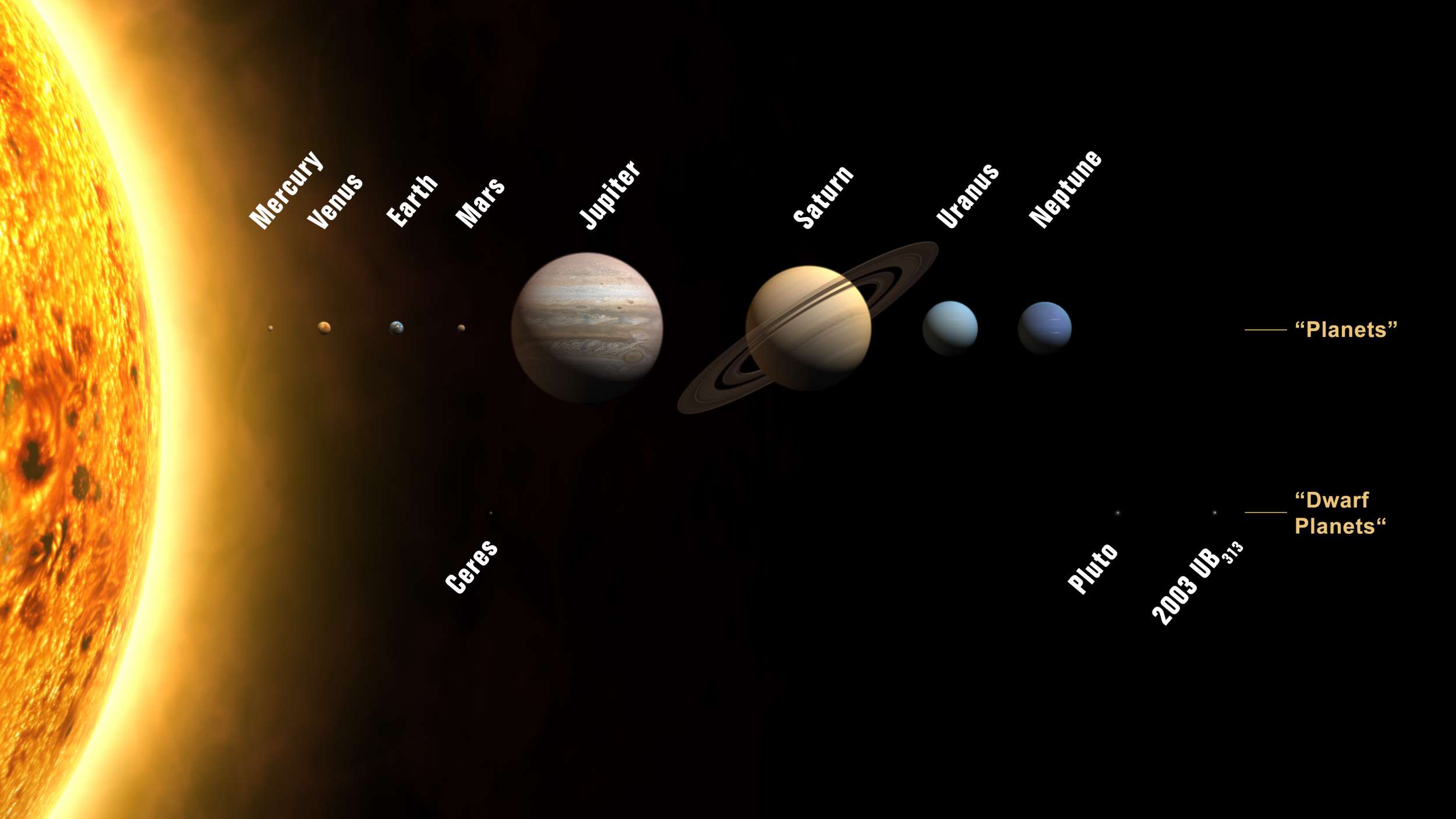 Solar System after 2006 IAU Congress; courtesy of Internationa Astronomical Union: 129 KB; clik on the image to enlarge (2500x1407 pixel)