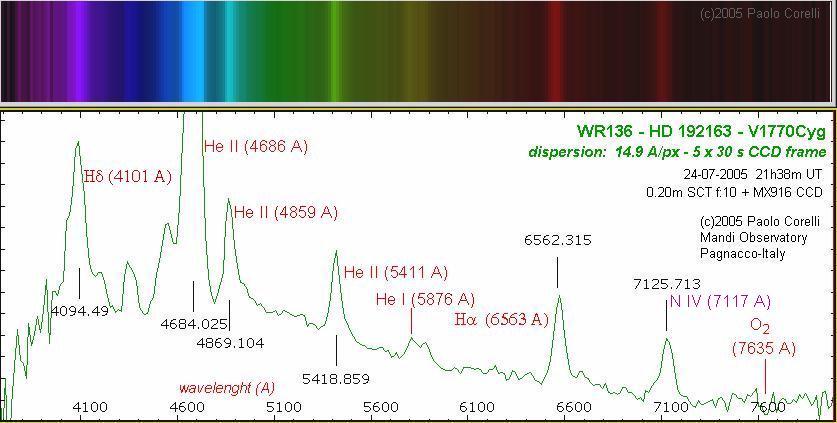 WR 136-V1770 Cyg Spectrum: 66 KB